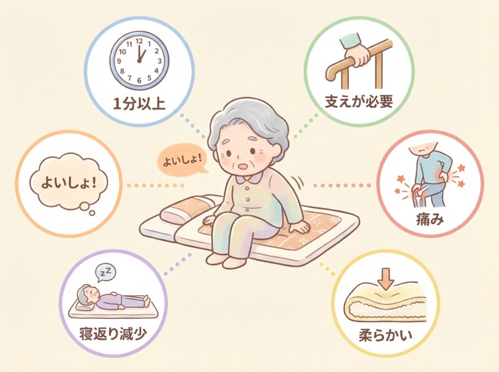 起き上がり困難度のチェックリストの図