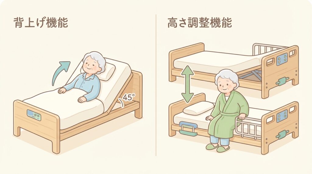 介護用ベッドの図