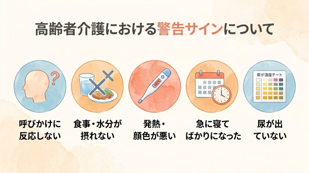 高齢者が寝てばかりいる5つの原因の図解