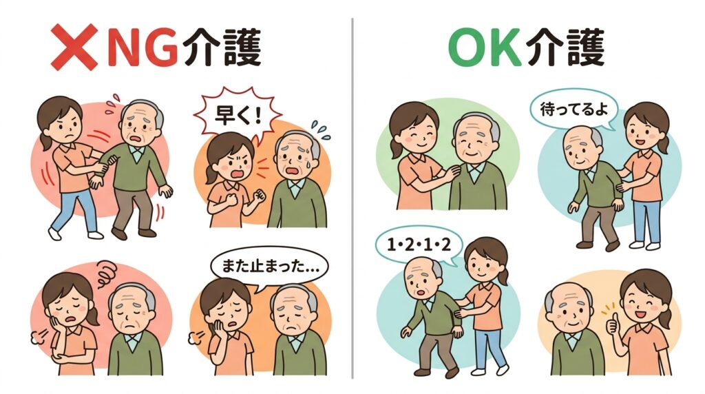 家族の介助方法NG例とOK例の比較:腕を引っ張る・焦らせる(NG)と肩に手を置き待つ・リズムで声かけ(OK)を図解