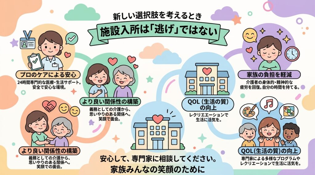 施設入所は逃げではなく前向きな選択であることを示すインフォグラフィック:患者と家族が笑顔で専門スタッフと交流する様子
