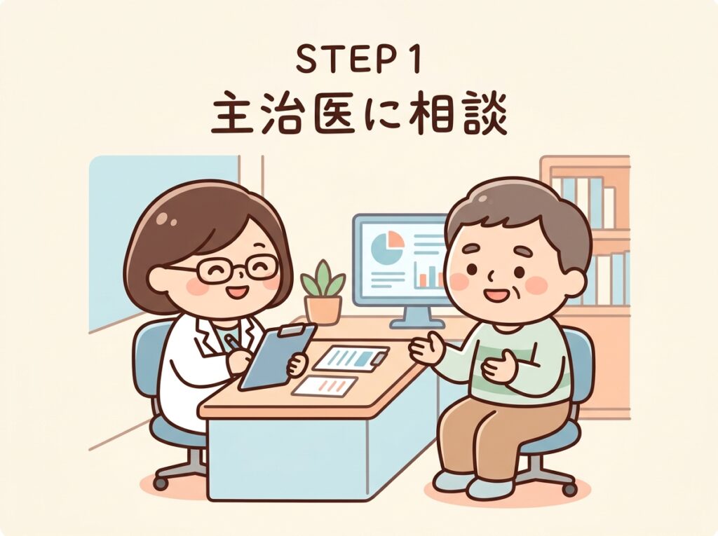 STEP1:主治医に相談。医師が診察室で患者の話を聞きながらメモを取っている様子を示すかわいいアイコン風イラスト